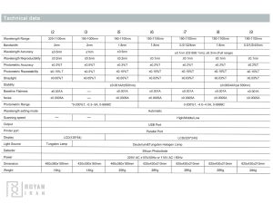 مشخصات اسپکتروفوتومتر