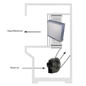 عملکرد کلین بنچ