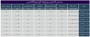 ابعاد حمام التراسونیک