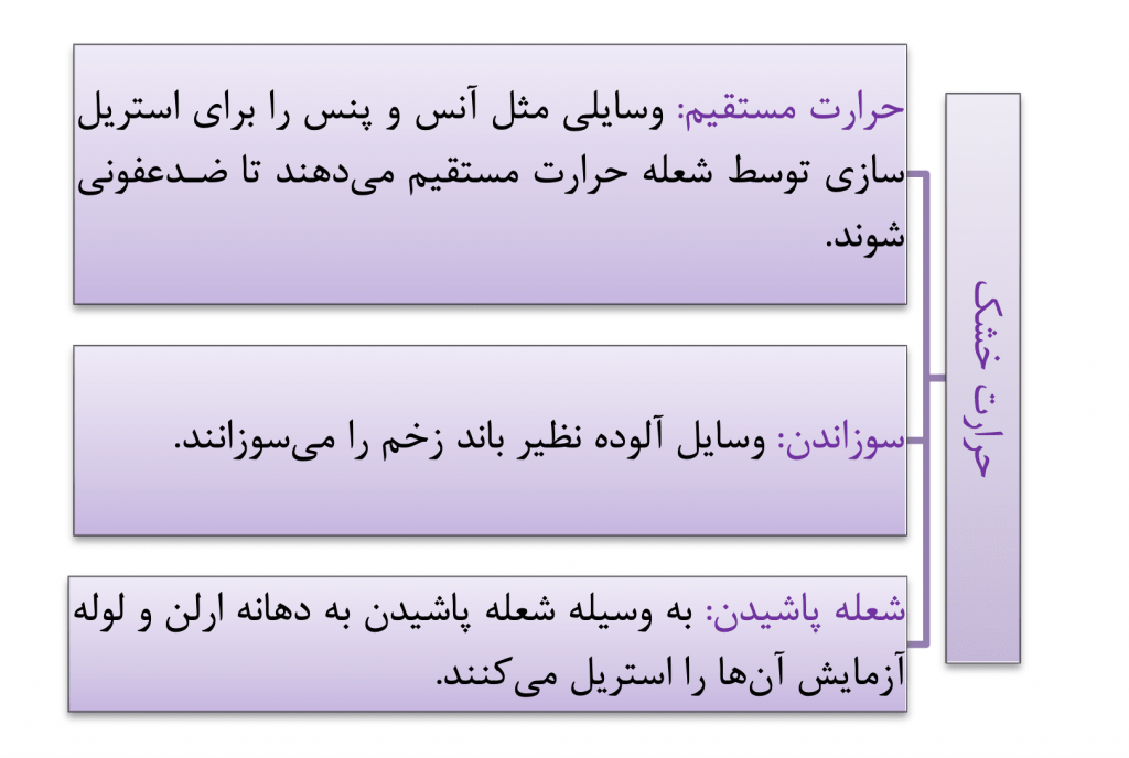 جدول استریل کردن مواد