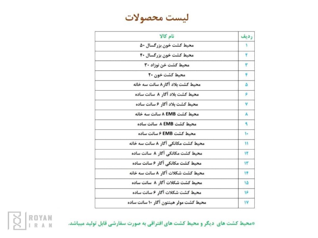 لیست محیط کشت
