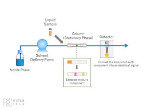 hplc