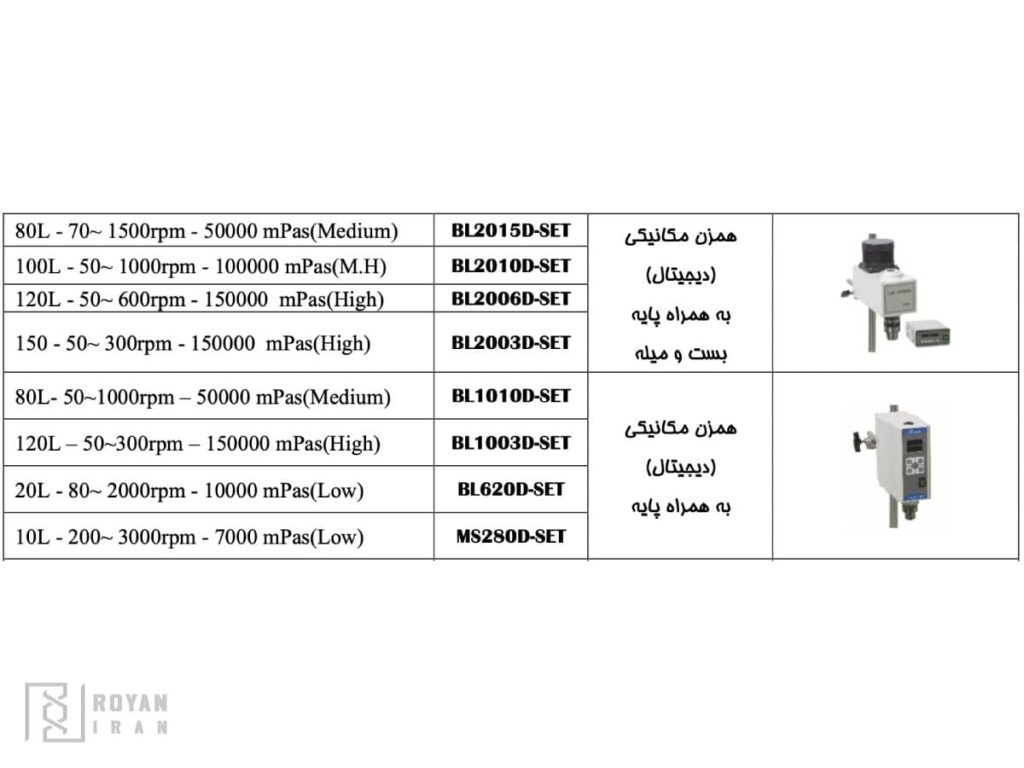 جدول میکسر ام تاپس