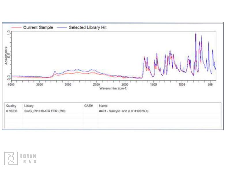 طیف uv سالیسیلیک اسید